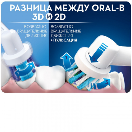 Зубная щетка электрическая Oral-B Vitality CrossAction синий/голубой фото 11