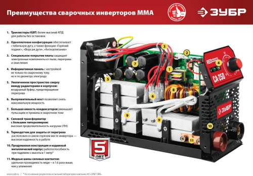 Сварочный аппарат Зубр СА-220К инвертор ММА 6.6кВт фото 2