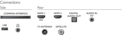 Телевизор LED Philips 32" 32PHS5034/60 черный/HD READY/50Hz/DVB-T/DVB-T2/DVB-S/DVB-S2/USB (RUS) фото 4