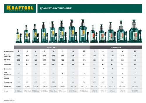 Домкрат Kraftool Kraft-Lift 43462-12_z01 бутылочный гидравлический зеленый фото 7