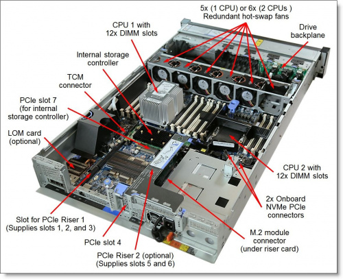 Сервер Lenovo ThinkSystem SR650 1x5120 2x16Gb x8 930-8i 1x750W (7X06A01SEA/1) фото 2