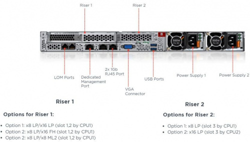 Сервер Lenovo ThinkSystem SR530 1x4210R 1x16Gb x8 2.5" 530-8i 1x750W (7X08A0AEEA) фото 2