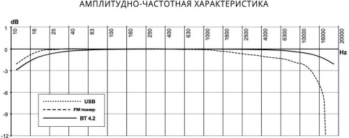 Автомагнитола Prology CMX-180 1DIN 4x55Вт фото 7