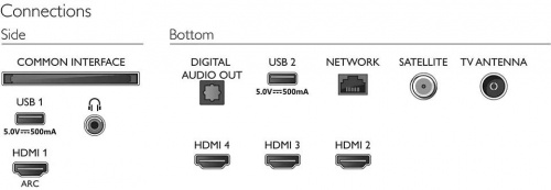 Телевизор LED Philips 50" 50PUS7406/60 черный 4K Ultra HD 60Hz DVB-T DVB-T2 DVB-C DVB-S DVB-S2 WiFi Smart TV (RUS) фото 4