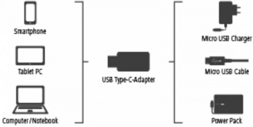 Переходник Hama 00178399 micro USB (f)-USB Type-C (m) черный фото 6