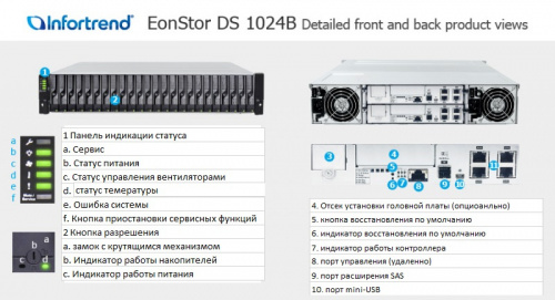 Система хранения Infortrend EonStor DS 1024R2CB-B x24 2.5 2x460W (DS1024R2CB00B-8U32) фото 2