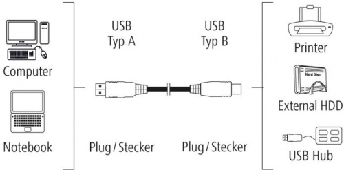 Кабель Hama H-200901 ver2.0 USB A (m) USB B(m) 3м (00200901) серый (упак.:1шт) фото 2