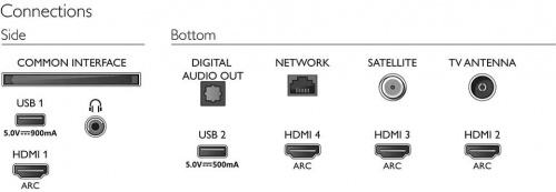 Телевизор LED Philips 65" 65PUS8505/60 серебристый/Ultra HD/60Hz/DVB-T/DVB-T2/DVB-C/DVB-S/DVB-S2/USB/WiFi/Smart TV фото 4