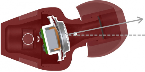 Наушники вкладыши Pioneer SE-C1T-R 1.2м красный проводные в ушной раковине фото 2