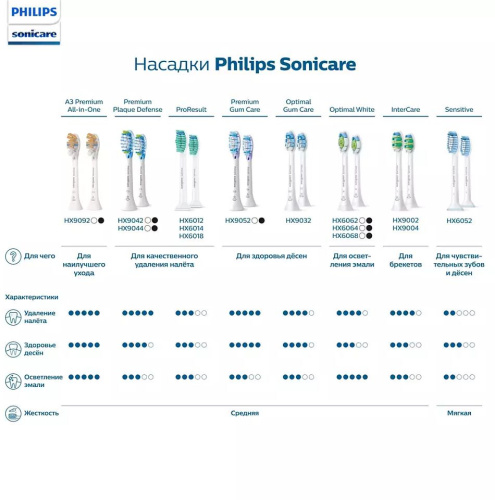 Насадка для зубных щеток Philips Sonicare HX6068/13 W2 Optimal White (упак.:8шт) фото 6