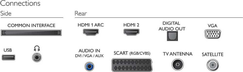 Телевизор LED Philips 24" 24PHS4304/60 черный/HD READY/50Hz/DVB-T/DVB-T2/DVB-C/DVB-S/DVB-S2/USB (RUS) фото 5
