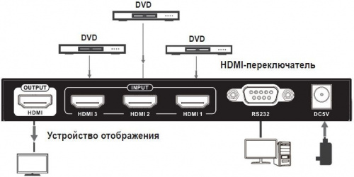 Переключатель аудио-видео Tripplite B119-003-UHD 3xHDMI (f)/HDMI (f) 1м. феррит.кольца позолоч.конт. черный фото 3