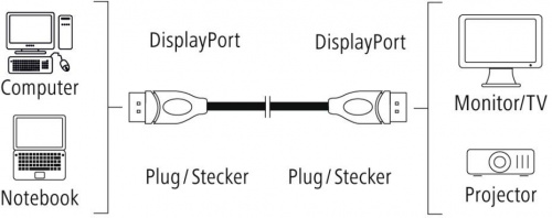 Кабель Hama 00078444 ver1.2 DisplayPort (m) DisplayPort (m) 5м фото 5