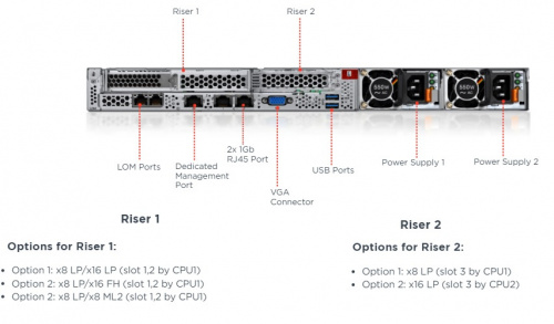 Сервер Lenovo ThinkSystem SR530 1x4208 1x16Gb x8 2.5" 530-8i 1x750W (7X08A0ADEA) фото 3