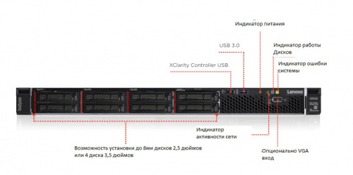 Сервер Lenovo ThinkSystem SR530 1x4208 1x16Gb x8 2.5" 530-8i 1x750W (7X08A0ADEA) фото 4