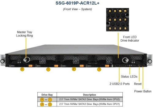 Платформа SuperMicro SSG-6019P-ACR12L+ x16 C622 10G 2P 2x800W фото 3