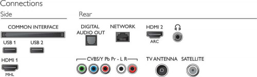 Телевизор LED Philips 43" 43PFS5813/60 черный/FULL HD/60Hz/DVB-T/DVB-T2/DVB-C/DVB-S/DVB-S2/USB/WiFi/Smart TV (RUS) фото 4