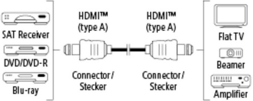 Кабель аудио-видео Hama High Speed HDMI (m)/HDMI (m) 5м. Позолоченные контакты черный 3зв (00122106) фото 2
