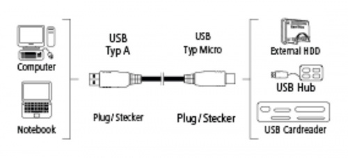 Кабель Hama H-54507 USB 3.0 (m)-miniUSB 3.0 B (m) черный 1.8м (00054507) фото 2