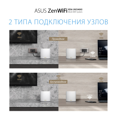 Бесшовный Mesh роутер Asus ZenWiFi XD6 (W-1-PK) AX5400 10/100/1000BASE-TX белый фото 6