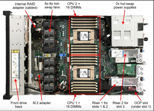 Сервер Lenovo ThinkSystem SR645 1x7302 1x32Gb x8 2.5" 940-8i 1x750W (7D2XA01KEA) фото 3