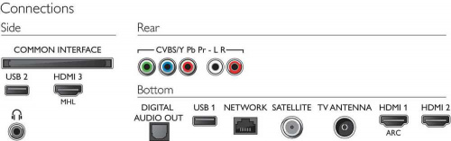Телевизор LED Philips 50" 50PUS6523/60 серый/Ultra HD/50Hz/DVB-T/DVB-T2/DVB-C/DVB-S/DVB-S2/USB/WiFi/Smart TV (RUS) фото 3