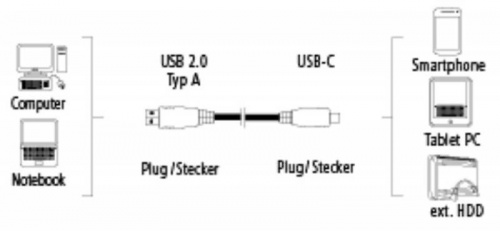 Кабель Hama 00135722 USB (m)-USB Type-C (m) 1м черный фото 2