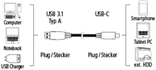 Кабель Hama USB 3.1 Gen 2 00135715 USB (m)-USB Type-C (m) 1м черный фото 2