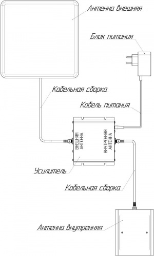 Усилитель сигнала Триколор TR-900/2100-50-kit 20м двухдиапазонная белый (046/91/00052372) фото 4