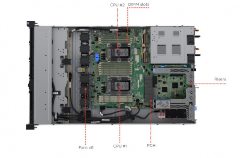 Сервер Lenovo ThinkSystem SR530 1x4208 1x16Gb x8 2.5" 530-8i 1x750W (7X08A0ADEA) фото 2