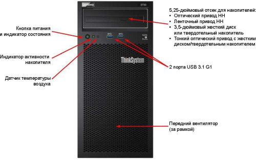Сервер Lenovo ThinkSystem ST50 1xЕ-2224G 1x8Gb 2x1Tb 7.2K RW 1x250W 1Y War (7Y49A03XEA) фото 4