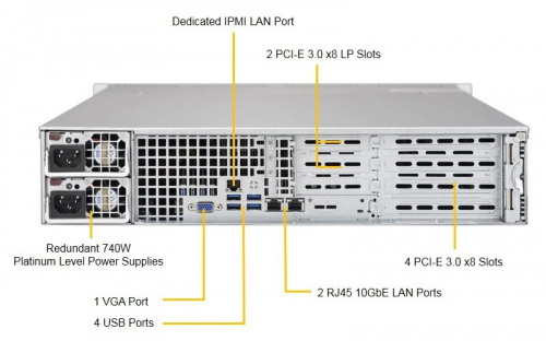 Платформа SuperMicro SYS-6028R-WTRT фото 3