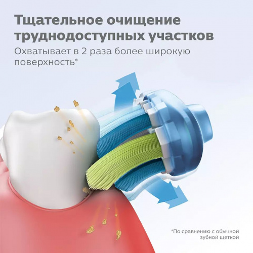 Насадка для зубных щеток Philips Sonicare HX9044/33 C3 Premium Plaque Defence (упак.:4шт) со всеми взрослыми щетками Philips Sonicare фото 7
