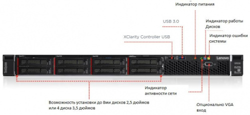 Сервер Lenovo ThinkSystem SR530 1x4110 1x16Gb x8 2x600Gb 10K 2.5" SAS 930-8i 1G 4P 2x550W (7X08S5UV00) фото 3