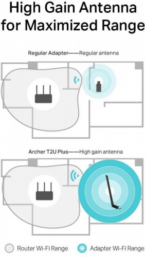 Сетевой адаптер Wi-Fi TP-Link Archer T2U Plus AC600 USB 2.0 (ант.внеш.несъем.) 1ант. фото 4