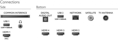 Телевизор LED Philips 43" 43PUS7956/60 серебристый 4K Ultra HD 60Hz DVB-T DVB-T2 DVB-C DVB-S DVB-S2 WiFi Smart TV (RUS) фото 5